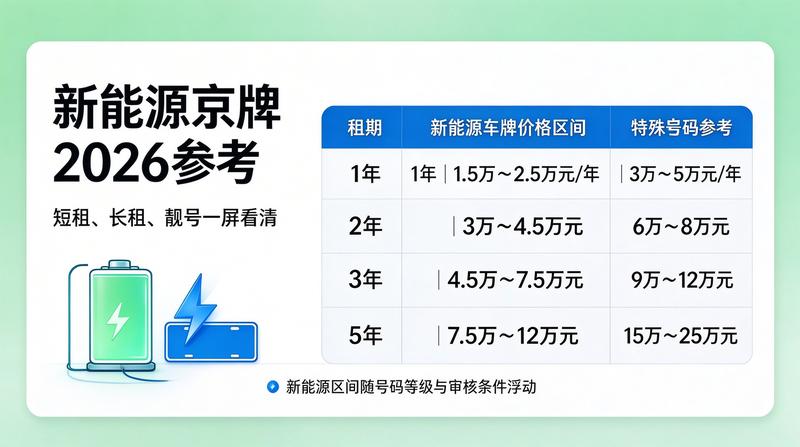二手车交易市场